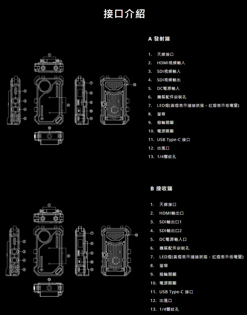 無線圖傳 Hollyland